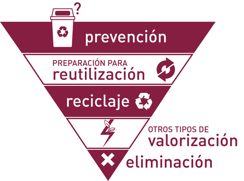 Nace CIRCULAR PLACE, el marketplace social para donaciones de los SCRAP de RAEE, prevenir  la generación de residuos, mitigar la pobreza energética y mejorar la Formación Profesional