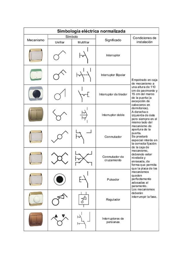 Simbología eléctrica normalizada