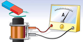 Aplicaciones de la inducción electromagnética