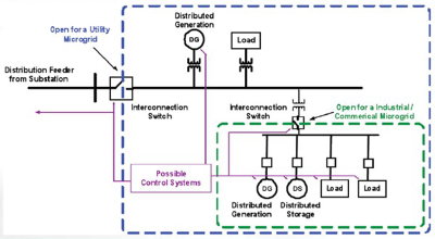 content gallery 1