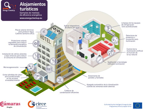 Autoevaluación energética de las pymes