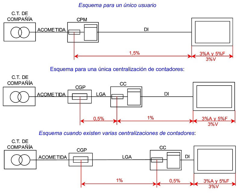¿Cables rígidos o flexibles? Cinco variables a tener en cuenta