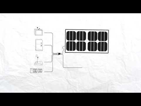 El autoconsumo energético en 1 minuto y medio