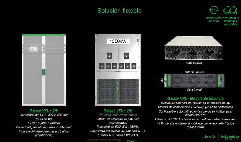 Galaxy VXL: La clave para entornos IT eficientes, escalables y resilientes