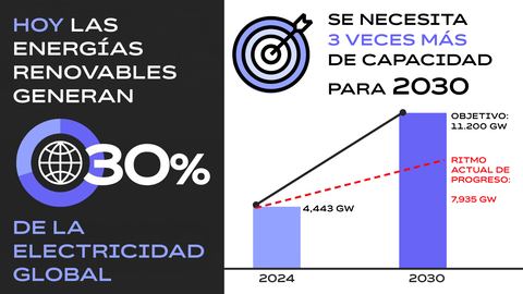 ROI de energías renovables: Desmintiendo mitos con casos reales