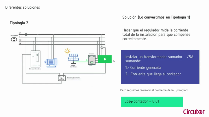  Cómo afecta una mala calidad de red a tu instalación. Origen y soluciones.