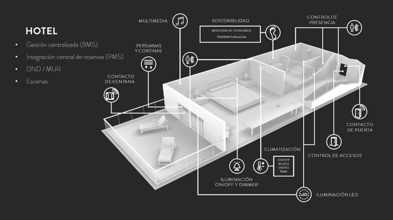 Domótica KNX en proyectos reales: Cómo fabricante e instalador trabajan juntos 