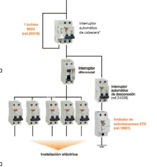 Esquema eléctrico
