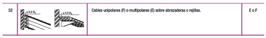 Tabla
