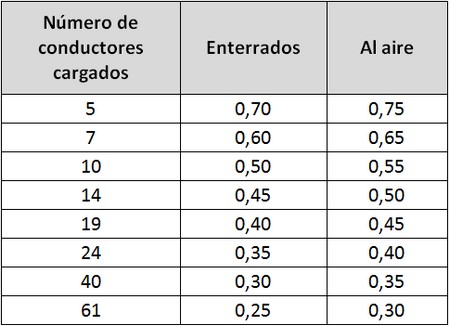tabla
