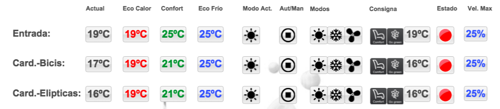 aire acondicionado knx
