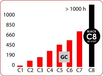 Grafica Ensayo Niebla Salina Generica2