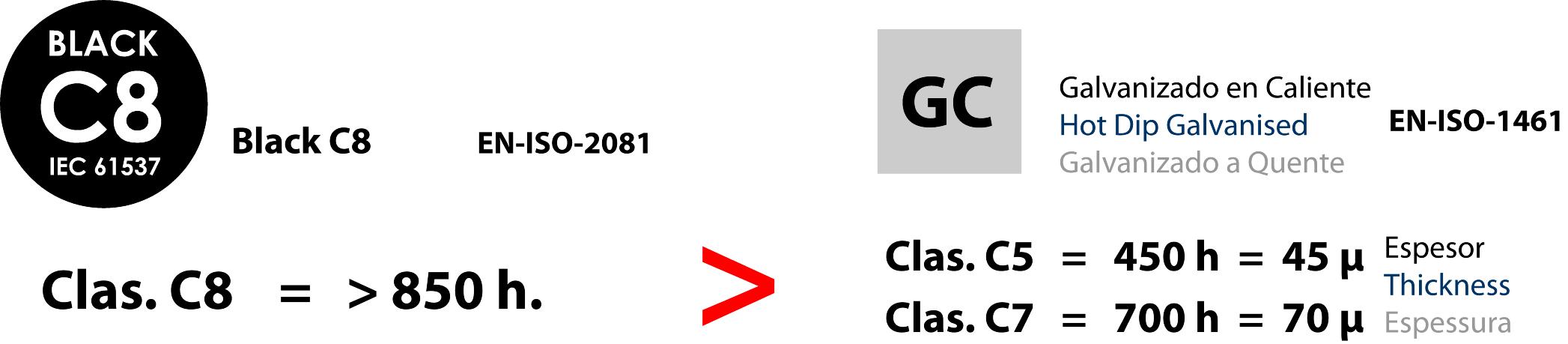 Grafico Comparativo Horas y Espesor C8 Vs GC_POR