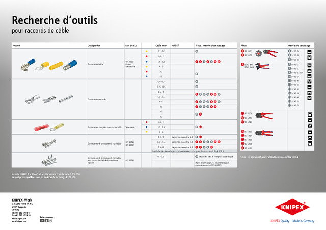 KNIPEX: recherche d‘outils pour raccords de câble