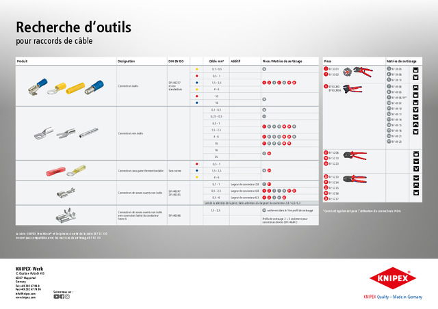 KNIPEX : quels outils pour raccords de câble ?