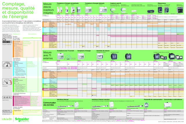 Catalogue Schneider Mesure