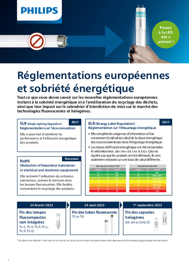 Éclairage : réglementations européennes et sobriété énergétique