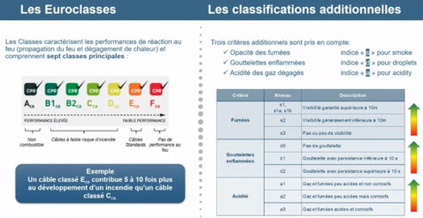 Questions/réponses : "Sélectionnez le câble conforme au RPC et adapté à votre installation avec CableApp"