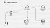 ABB revolutionises cable protection with smart devices