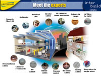 Underfloor Heating Cables - PPT presentation by Nexans
