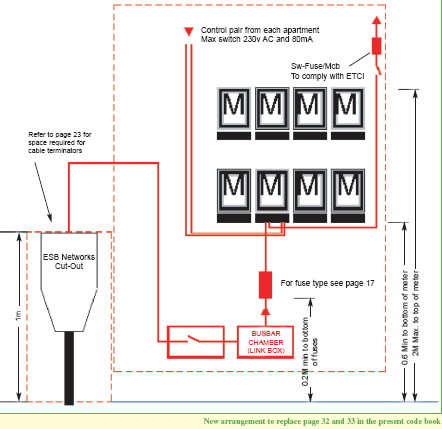 Electronic Meters in Multi-Metering Panels - Day/Night Meters