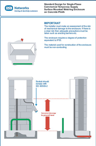 Domestic One-Off House Connections