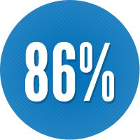 86% of attendees would recommend Voltimum's Earthing &amp; Bonding Webinar with the ECA to a work colleague