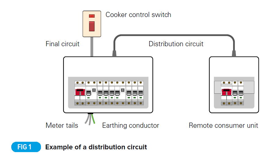Distribution Circuits - Voltimum IE