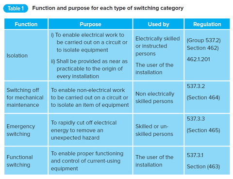 Isolation and switching