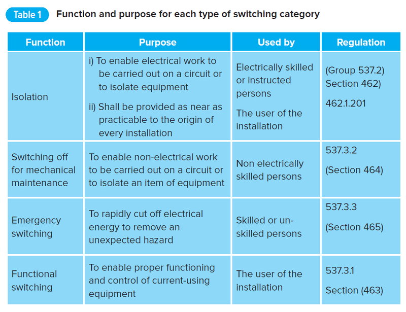 Isolation and switching