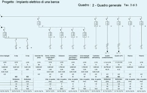 Quadri elettrici