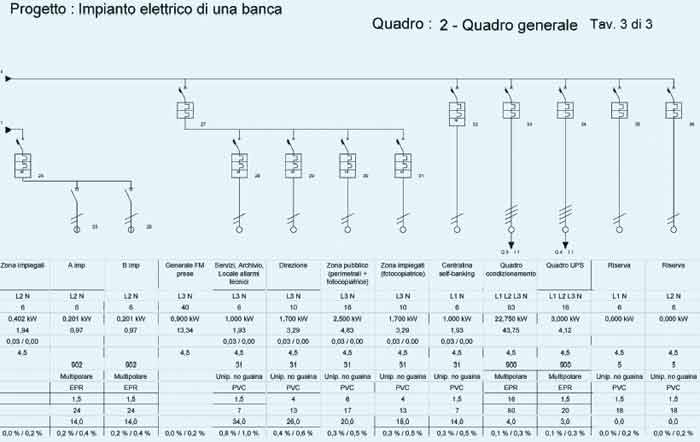 Quadri elettrici