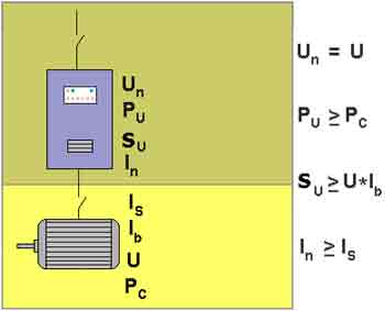 Parametri di dimensionamento
