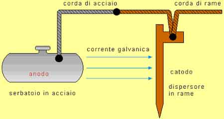content gallery 1