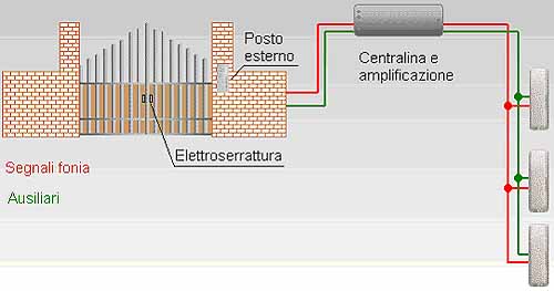 content gallery 1