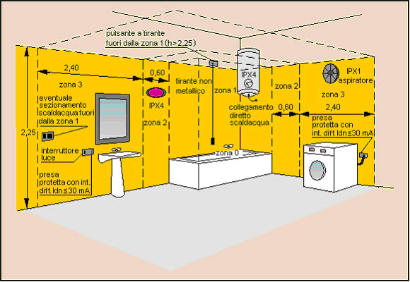 content gallery 1