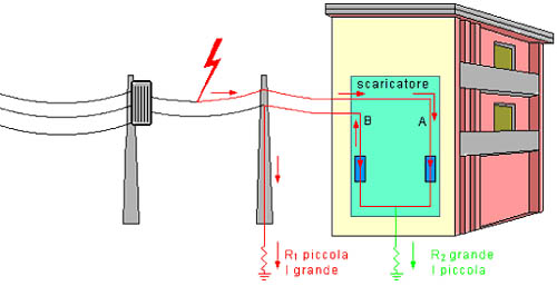 content gallery 1