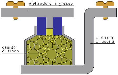 content gallery 1