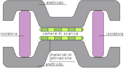 content gallery 1
