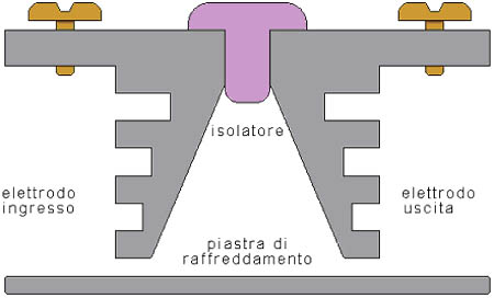 content gallery 1