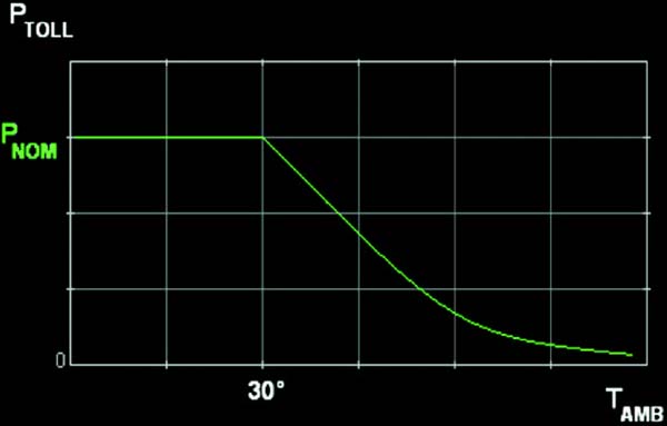 Problematiche di polarizzazione