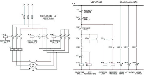 Quadri elettrici di distribuzione