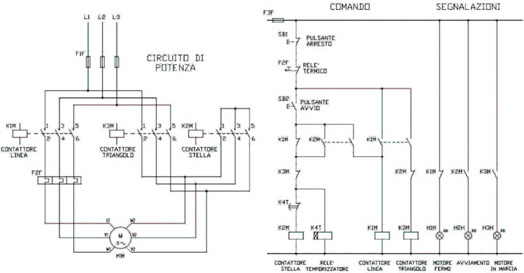 Quadri elettrici di distribuzione