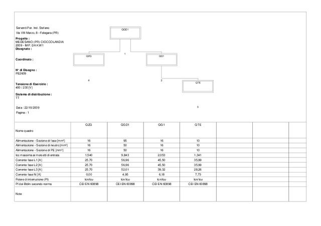 Quadri progetto 2