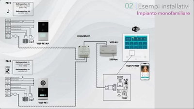 content gallery 1