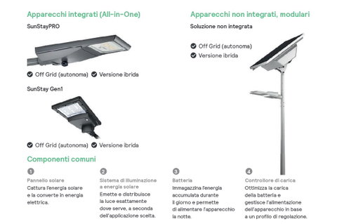 Illuminazione Solare: scegliere Signify come partner impegnato per un approccio eco-responsabile