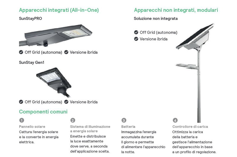Illuminazione Solare: scegliere Signify come partner impegnato per un approccio eco-responsabile