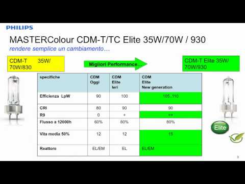 Nuove lampade Philips MASTERColour CDM Elite: Le nostre innovazioni
