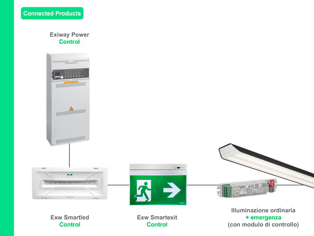 Soluzione connesse per l’illuminazione di emergenza: Exiway DiCube, 230V, DALI