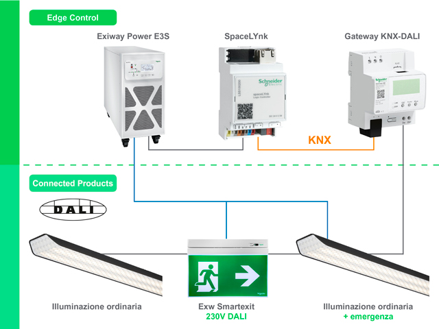 Luci Di Emergenza LED Per Uscita Di Sicurezza - Indicatore Evacuazione Per Supermercati, Hotel, Biblioteche - Foto 4